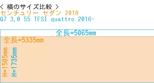 #センチュリー セダン 2018 + Q7 3.0 55 TFSI quattro 2016-